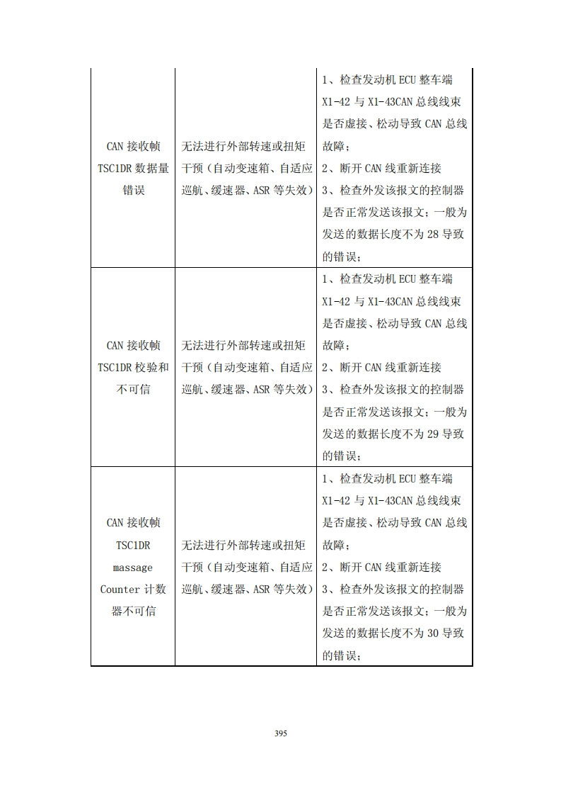 陕汽重卡X5000维修手册（三