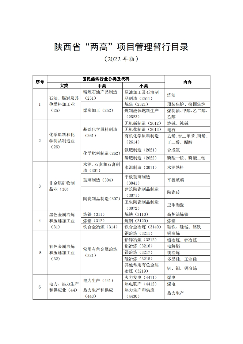陕西省“两高”项目管理暂行目录（2022年版）现行国家强制性标准规范