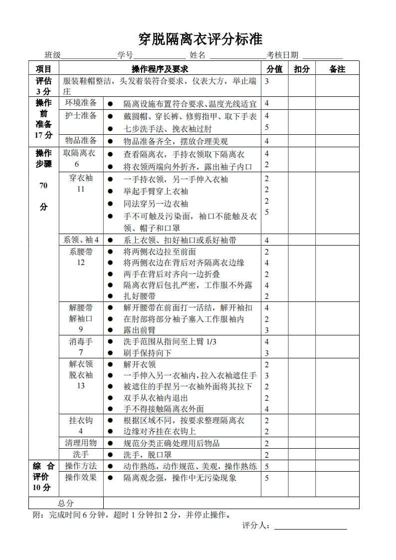 隔离衣评分标准