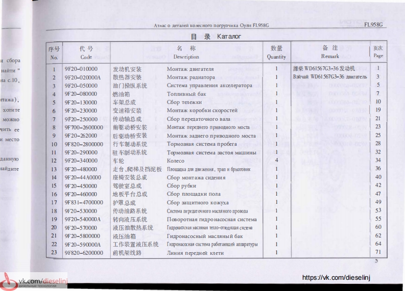 零部件目录手册图册-FL958G零部件备件目录手册图册-找手册网