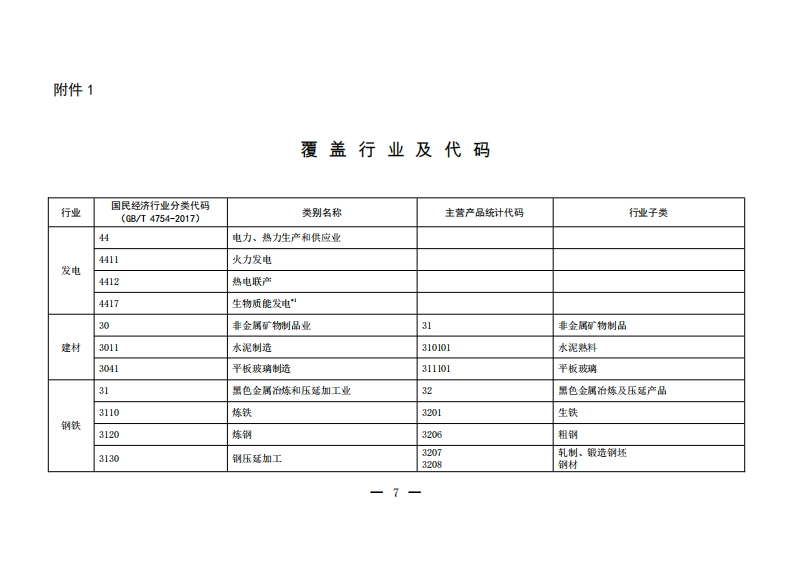 需加强企业温室气体排放报告管理相关工作的覆盖产业及代码现行国家强制性标准规范