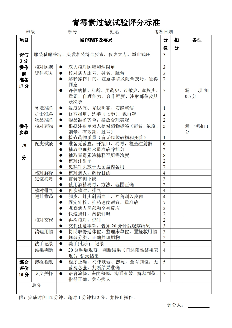 青霉素过敏试验评分标准