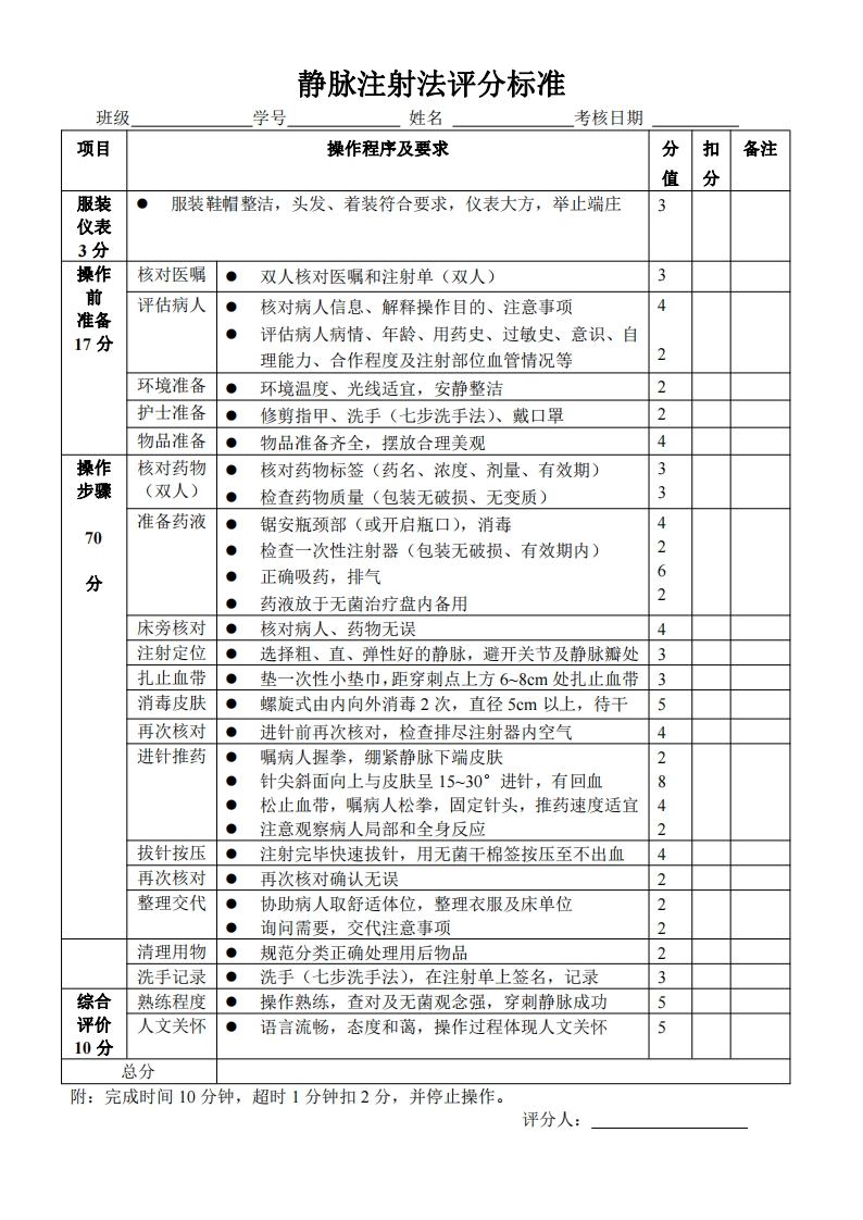 静脉注射技术评分标准新质力文库 - 聚焦新质生产力发展的数字化知识库_行业洞察 / 理论成果 / 实践指南免费下载新质力文库