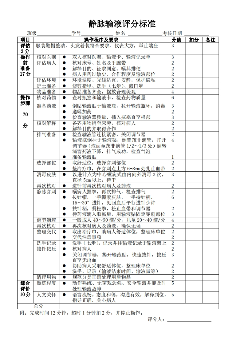 静脉输液评分标准