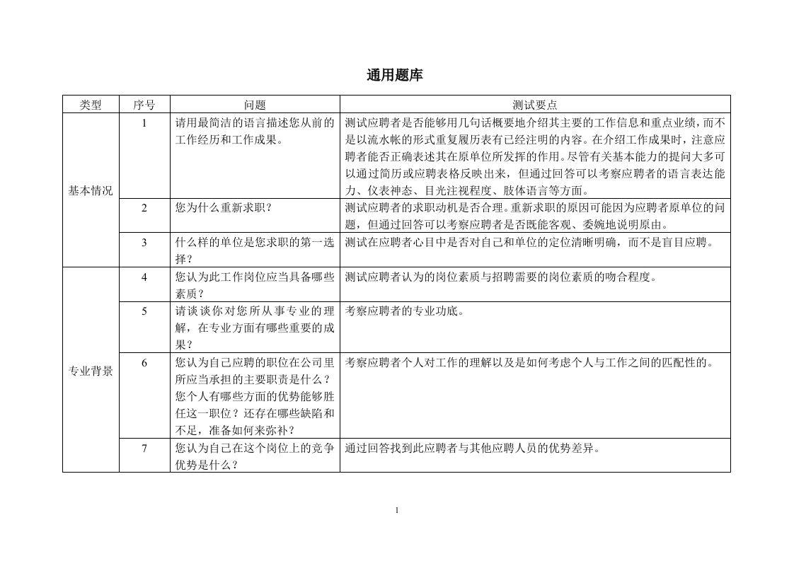 面试通用题库以及压力测试--经典