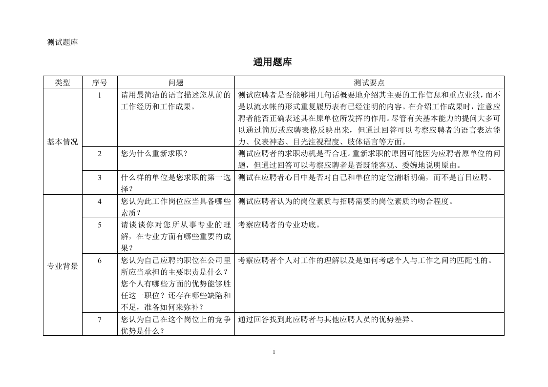 面试通用题库以及压力测试