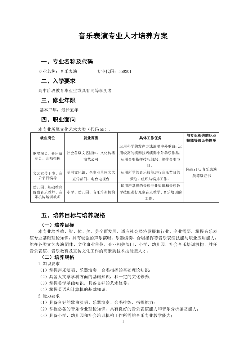 音乐表演人才培养方案