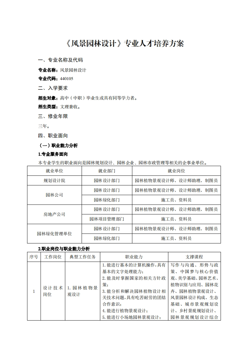 风景园林设计专业人才培养方案夕五飞小石可