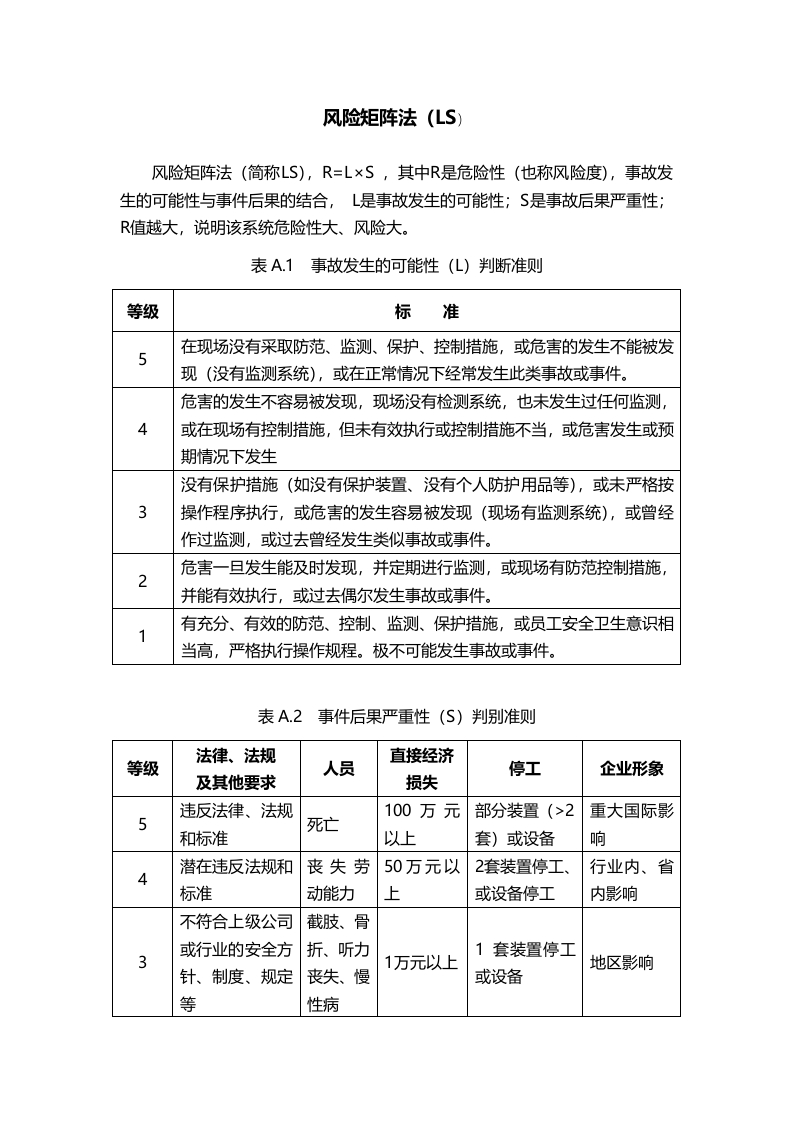 风险矩阵法（LS）