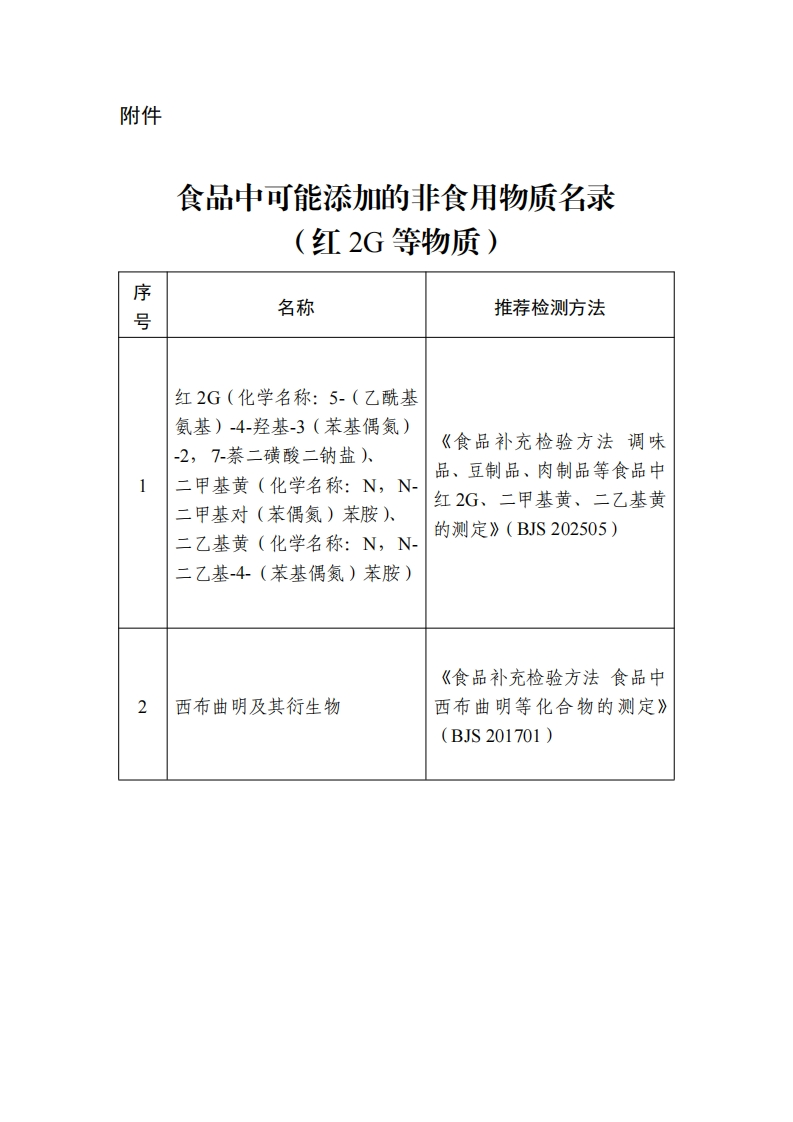 食品中可能添加的非食用物质名录（红2G等物质）