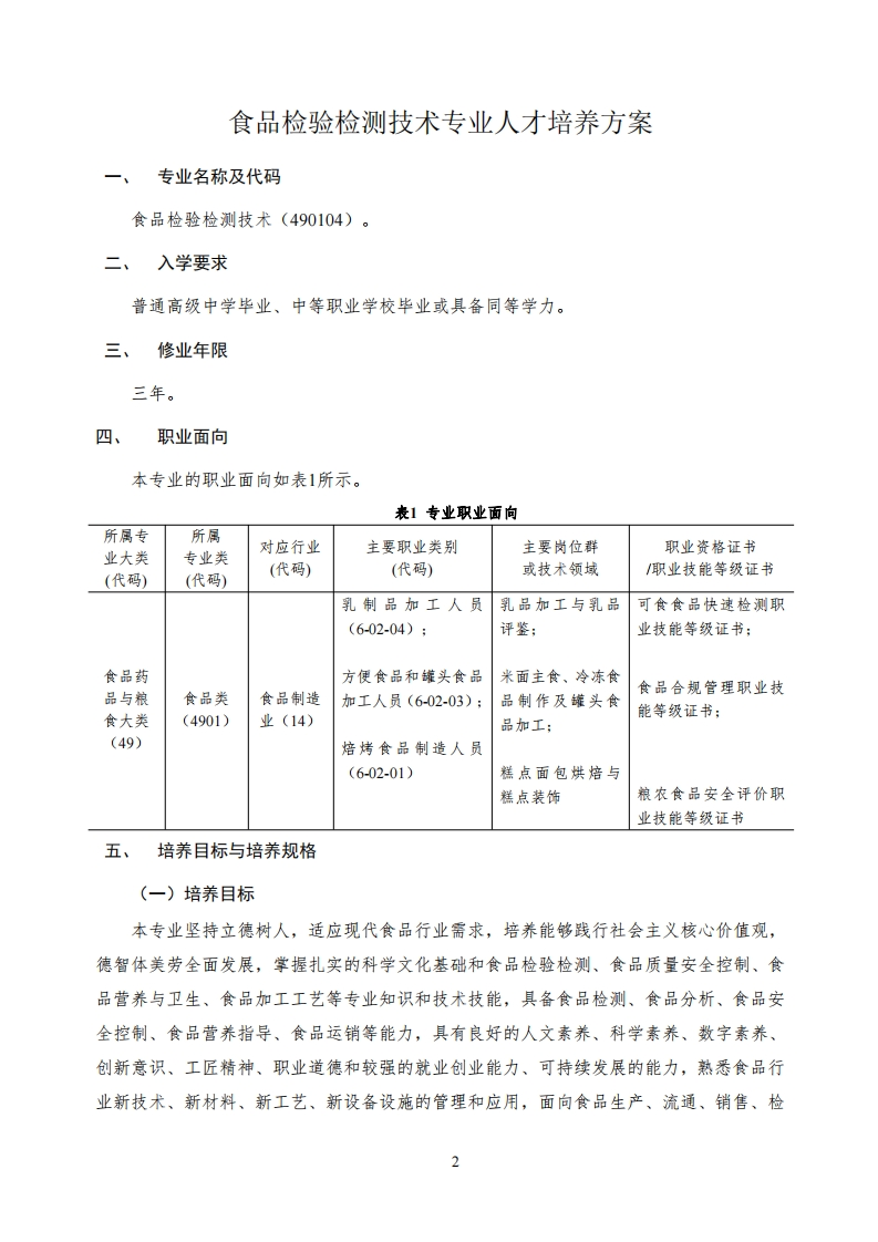 食品检验检测技术专业人才培养方案专业名称及代码
