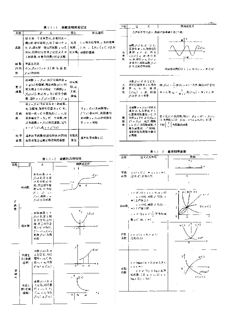 高数基础知识