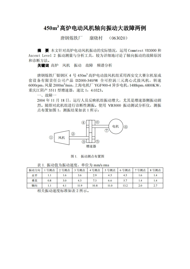 高炉鼓风机轴向振动大故障诊断两例