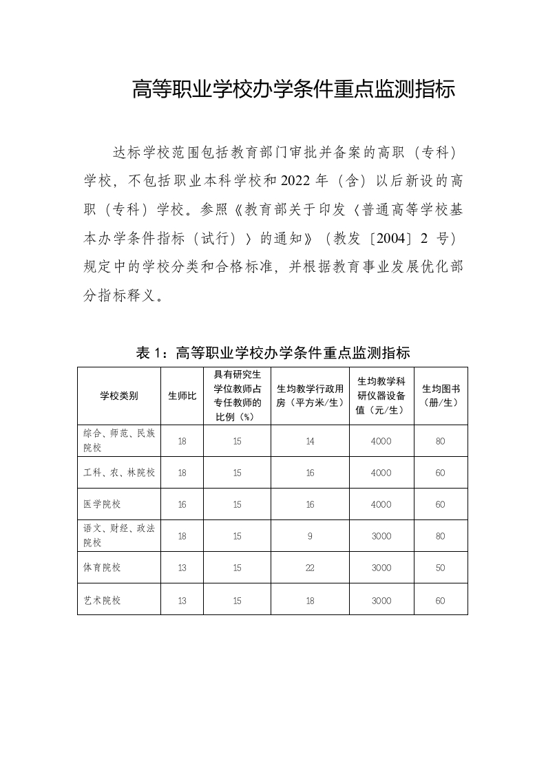高等职业学校办学条件重点监测指标