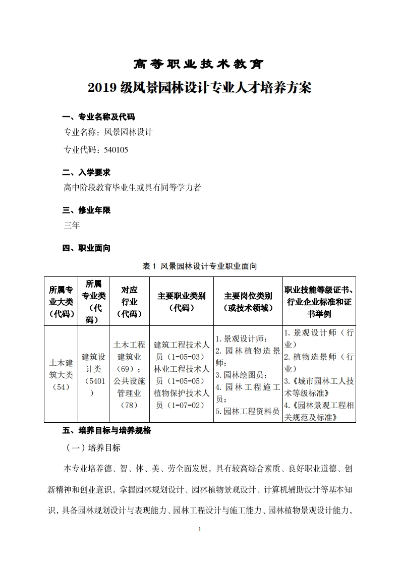 高等职业技术教育2019级风景园林设计专业人才培养方案