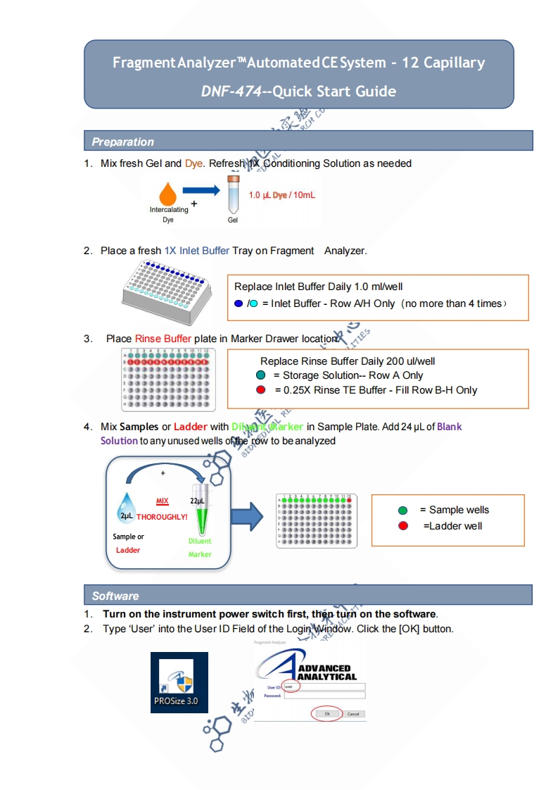 高通量NGS片段分析系统-SOP