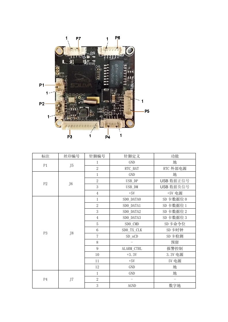 鱼眼IPG-53M10F-B接口说明
