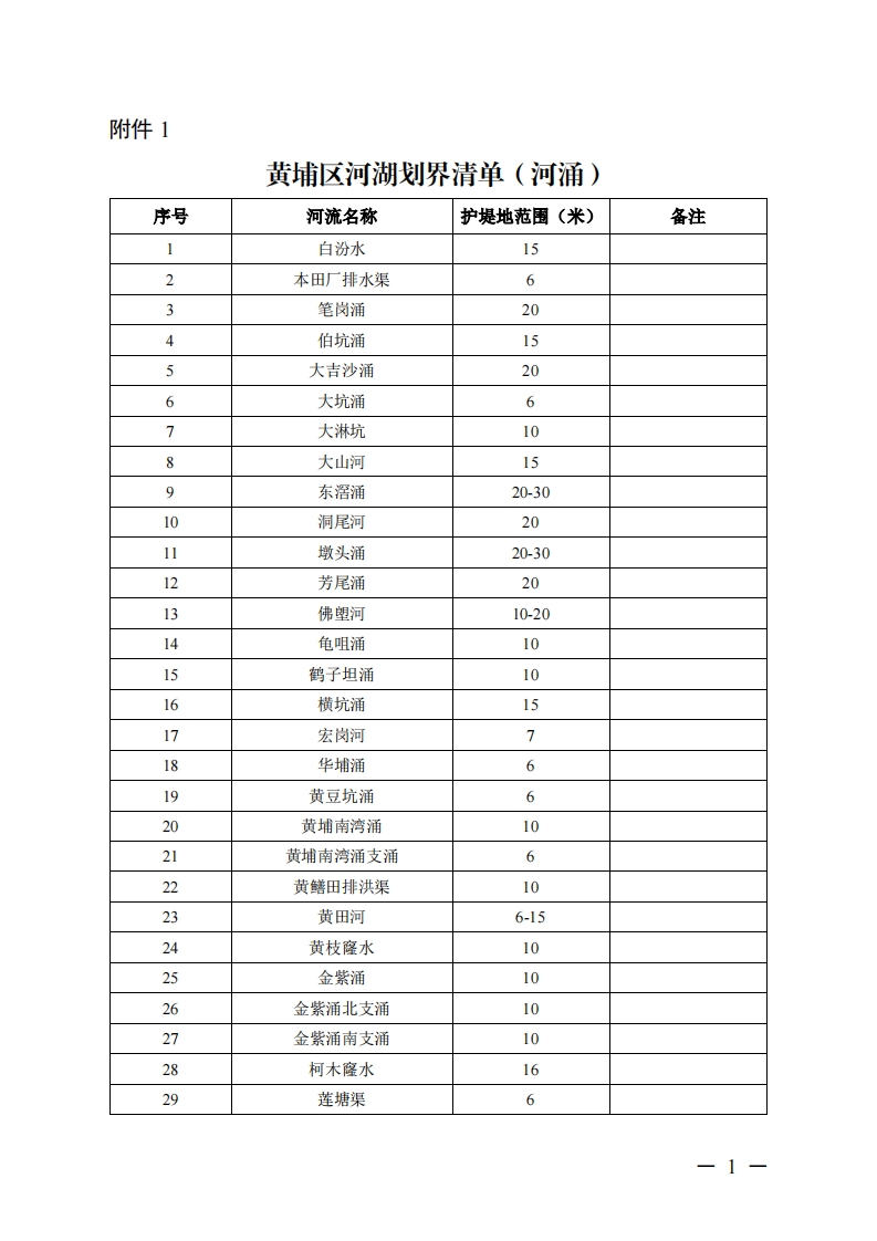 黄埔区河湖划界清单（河涌）现行国家强制性标准规范