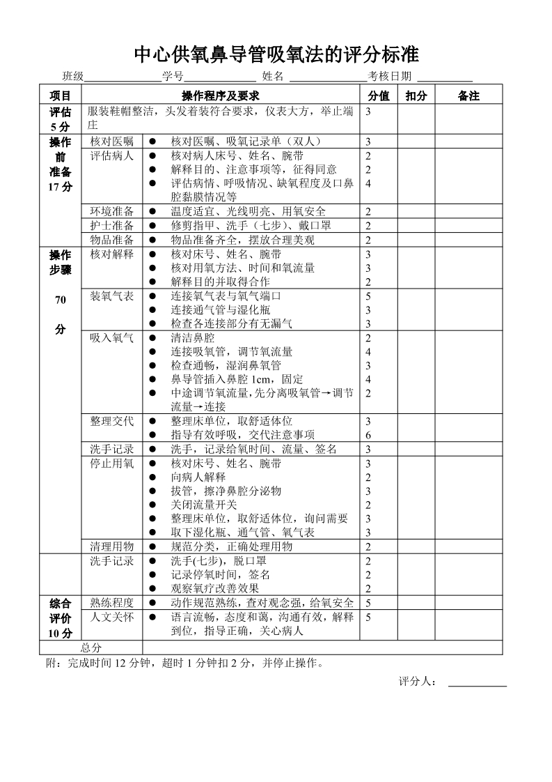 鼻导管吸氧法评分标准